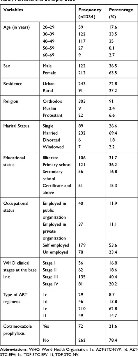 early hiv cbc results|Hematological Abnormalities of Adult HIV.